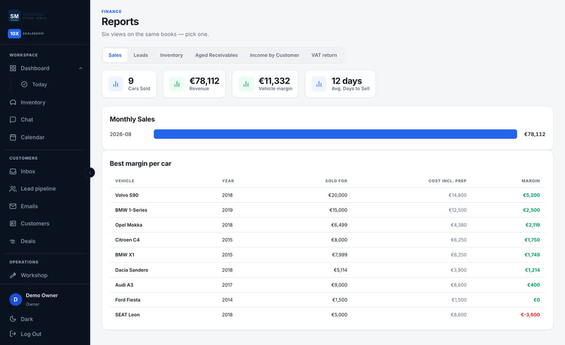 Sales and margin reporting inside 10X Dealership
